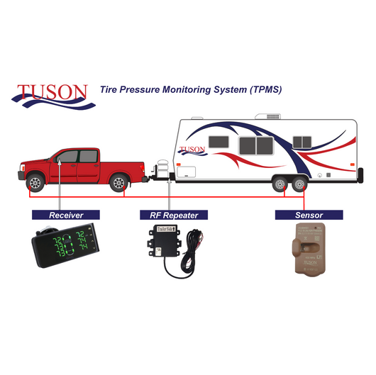 Tuson Towable Tire Pressure Monitoring System with Brass IVS